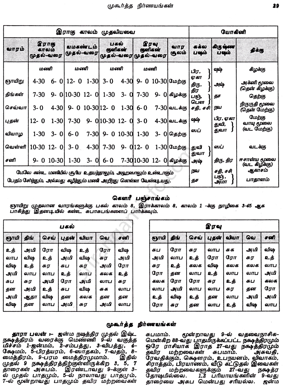 Panchangam